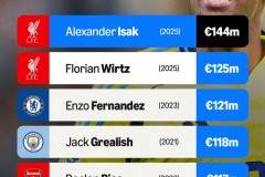 曼联德比战失利：阿莫林表现引热议，名宿评价两极，球队危机加剧