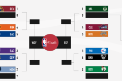 湖人队瞄准字母哥加盟：新赛季争冠引援策略布局